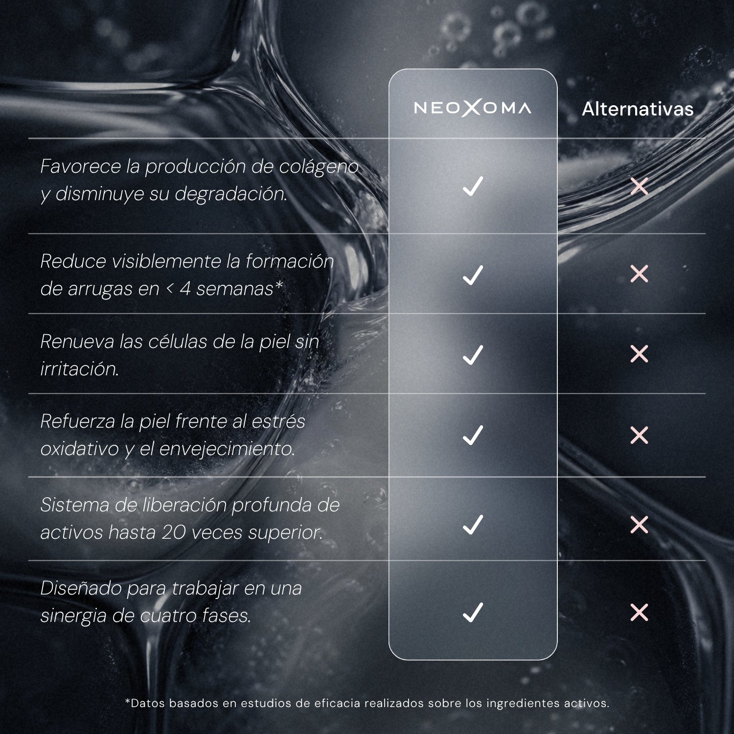 Serum Ultra Rejuvenecedor EXO-PDRN