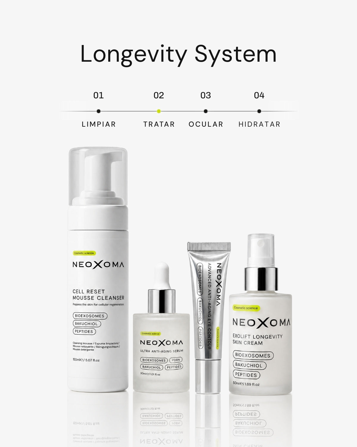 Serum Ultra Rejuvenecedor EXO-PDRN