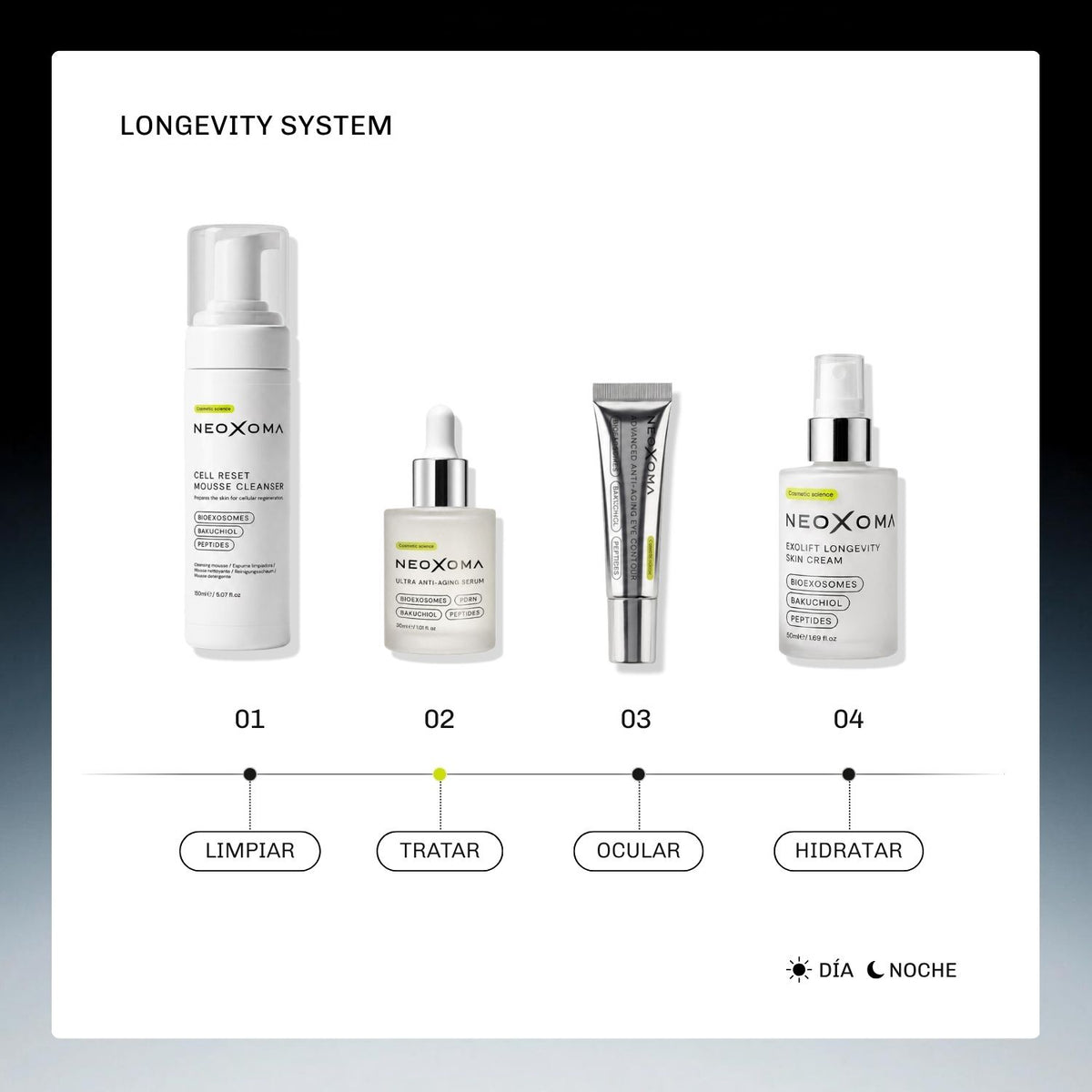 Serum Ultra Rejuvenecedor EXO-PDRN