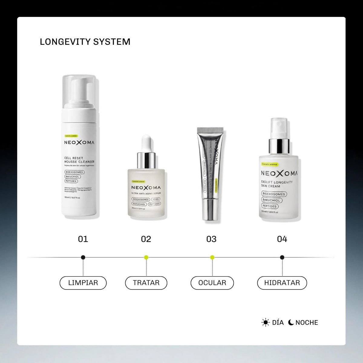 Pack Precision Longevity: Sérum, Contorno